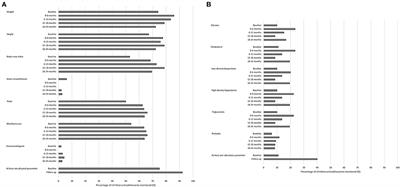 Monitoring of Adverse Drug Reaction-Related Parameters in Children and Adolescents Treated With Antipsychotic Drugs in Psychiatric Outpatient Clinics